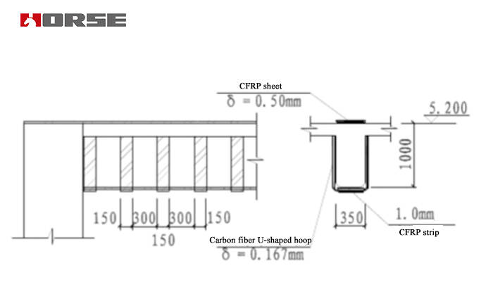 reforço de vigas de concreto-fibra de carbono envolvimento reforço de vigas de concreto-fibra de carbono envolvimento