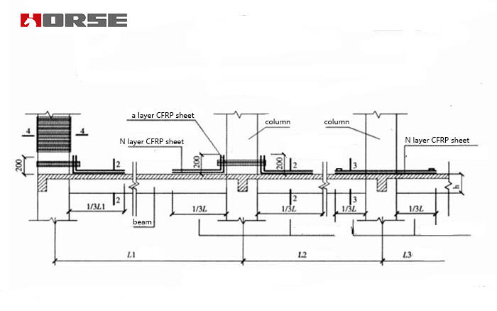 CFRP sheet for beam1 CFRP sheet for beam1