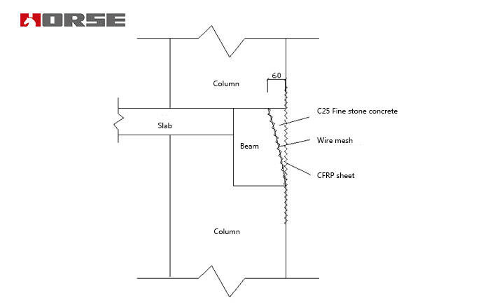 Reforço da viga-coluna com tecido de fibra de carbono Reforço da viga-coluna com tecido de fibra de carbono