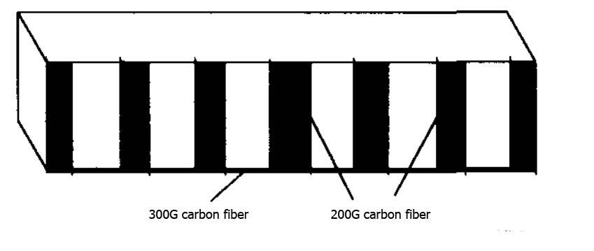 300g de fibra de carbono 300g de fibra de carbono