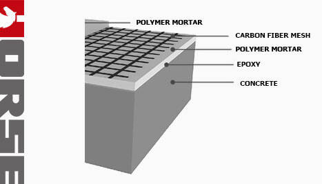 MALHA DE FIBRA DE CARBONO MALHA DE FIBRA DE CARBONO